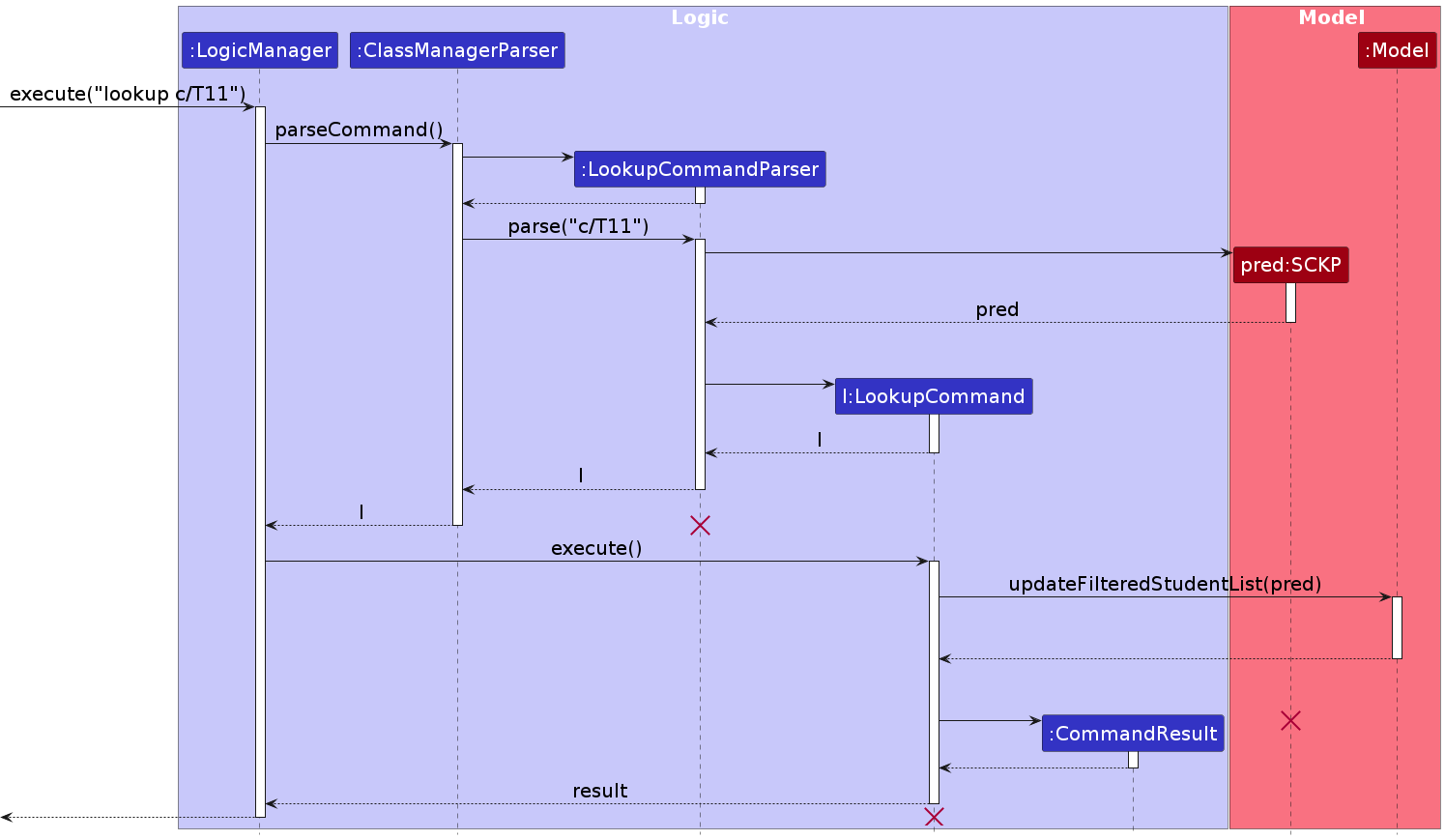 Lookup Command