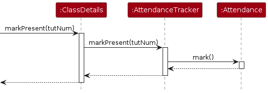 MarkPresentSequenceDiagram